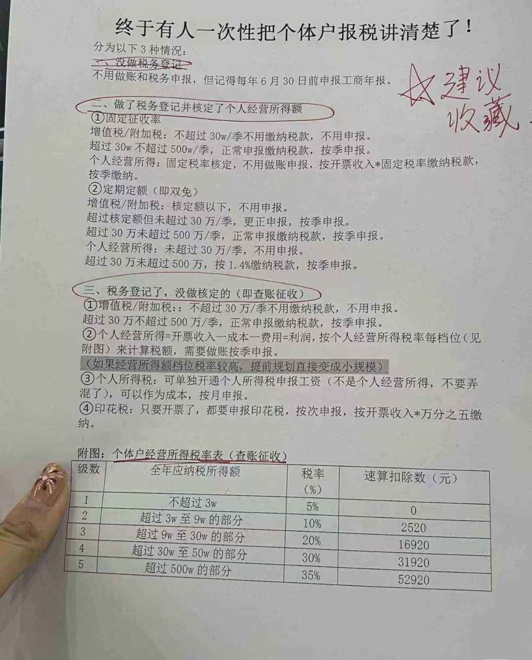 终于有人一次性把个体户报税讲清楚了!